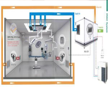 AHU (Air Handling Unit)